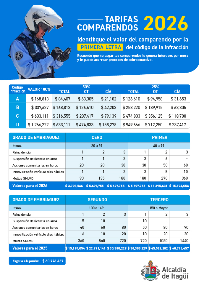 Tabla de tarifas para comparendos 2026