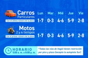 Información sobre el Pico y placa del primer semestre de 2026