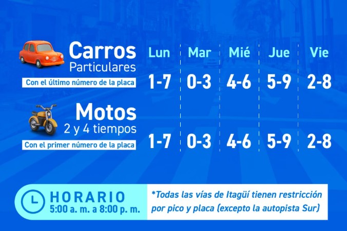 Información sobre el Pico y placa del primer semestre de 2026