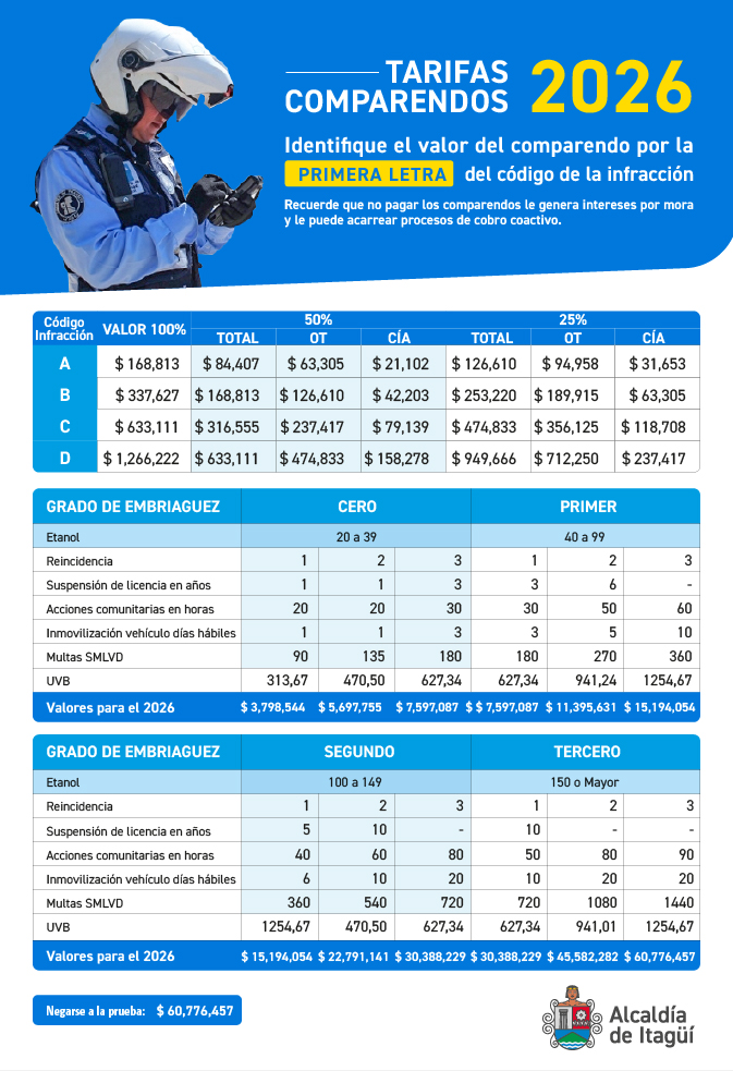 Tabla de tarifas para comparendos 2026